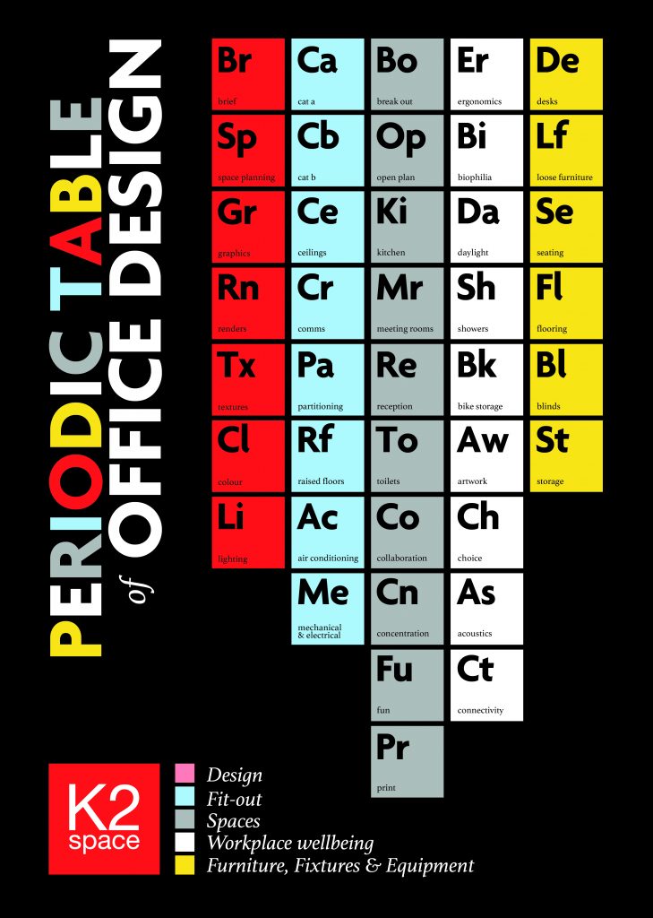 Periodic Table Design